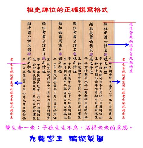 正確祖先牌位寫法|公媽牌位寫法指南：完整教學，供奉祖先安心無憂 